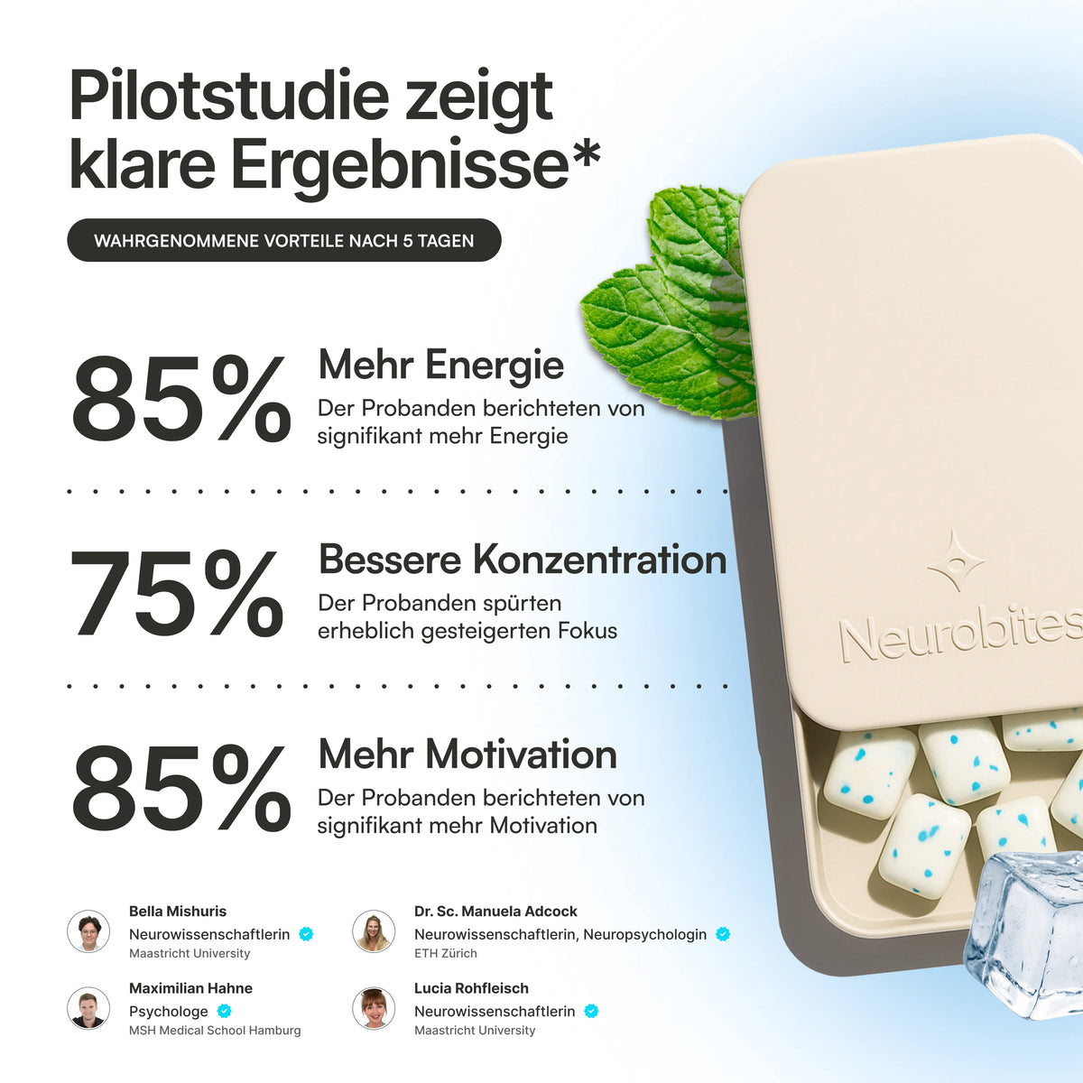Neurobites® Focus & Energy Supplement (Performance-Starterpaket)