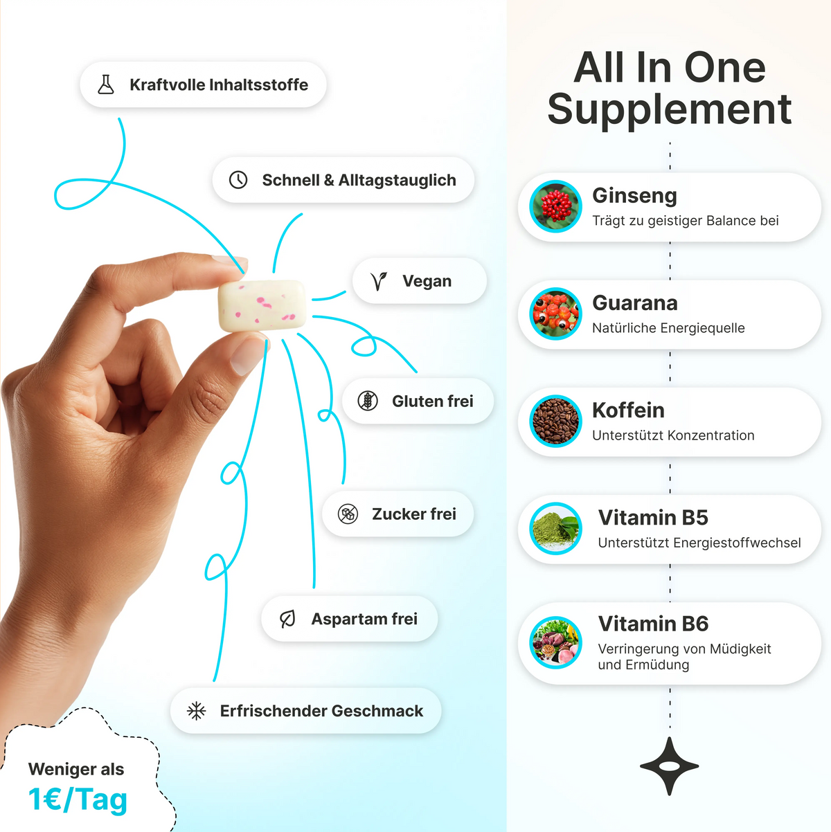 Neurobites® Focus & Energy Supplement (Performance-Starterpaket)