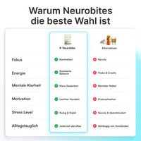 Neurobites® Focus & Energy Supplement (Performance-Starterpaket)