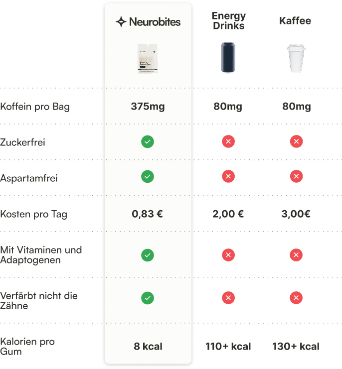 Comparison table