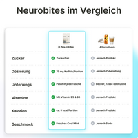 Neurobites® Focus & Energy Supplement